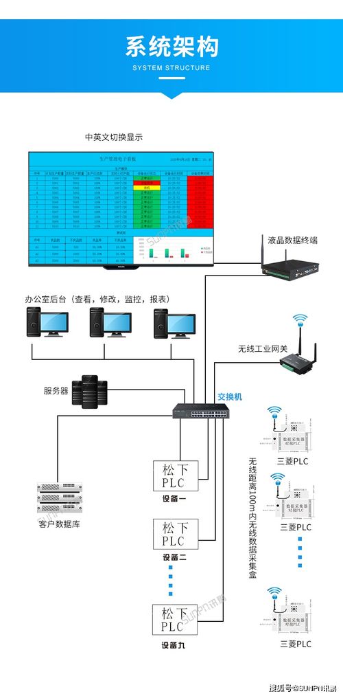 利用看板管理系統實現生產實時狀態與安全監控服務的直觀化監控