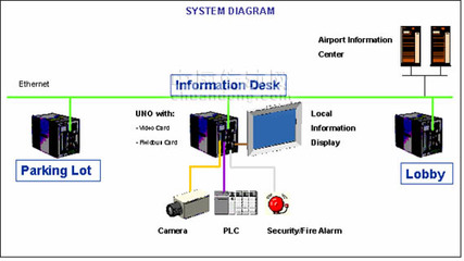 守護(hù)空中門(mén)戶(hù) 機(jī)場(chǎng)旅客服務(wù)信息系統(tǒng)安全系統(tǒng)監(jiān)控服務(wù)的核心作用