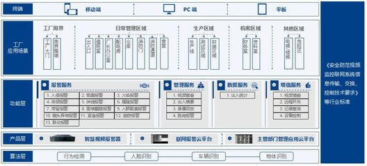 比起復(fù)原「巴黎圣母院」，更緊急的是落地「智慧消防」安全系統(tǒng)監(jiān)控服務(wù)